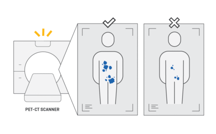 Step 3 Theranostics Diagnostics